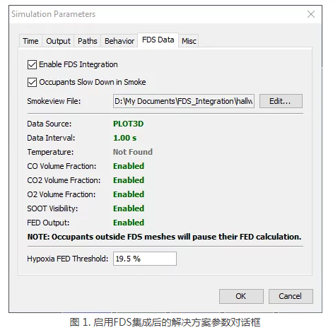 住建部令第57號(hào):自3月1日起,非建設(shè)單位委托的檢測(cè)機(jī)構(gòu)出具的檢測(cè)報(bào)告不得作為工程質(zhì)量驗(yàn)收資料